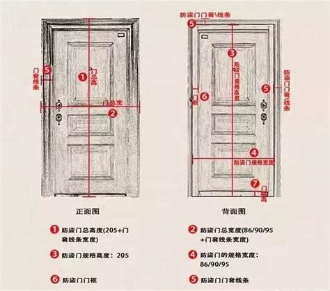 木門標準尺寸|【門 大小】快筆記！超實用門的大小尺寸指南：房門。